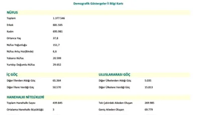 Samsun’da İç ve Dış Göç Dengesi